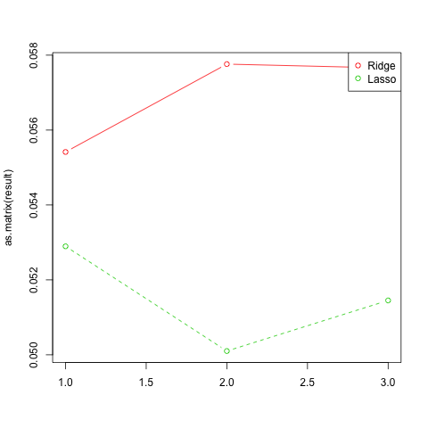 variable-selection-ridgelasso.png